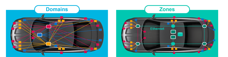 The Data Center on Wheels